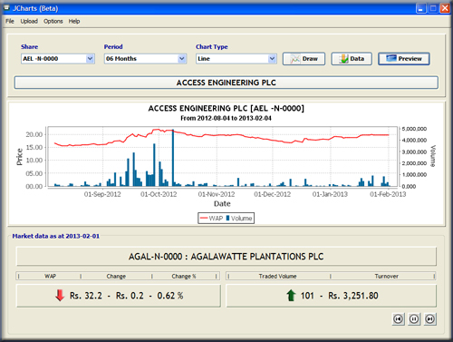 JStockCharts - TA Tool for CSE Mainth10