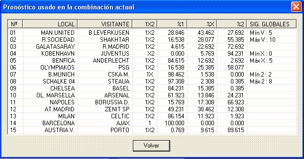 RESUMEN JORNADA 6 CHAMPIONS Pronos14