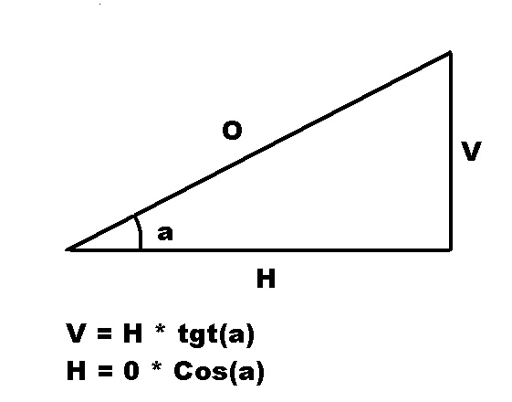 [Annonce tutoriel] Trigonométrie Pytha_11