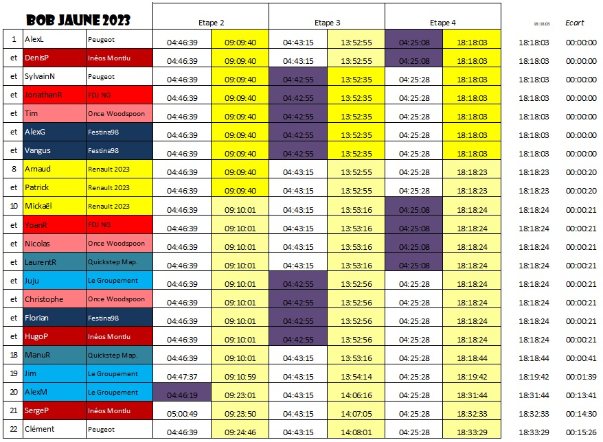 Bob Jaune 2023  - Page 2 Bj_et411