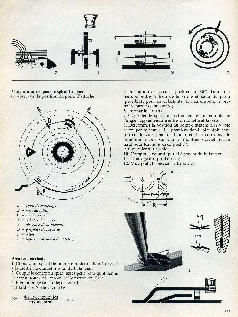 Le spiral du balancier, dépose, nettoyage, réglage, mise au repère Tec_et15