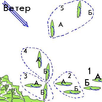 Береговые эффекты (тактика гонок, виндсёрфинг, парусный спорт) Berego11