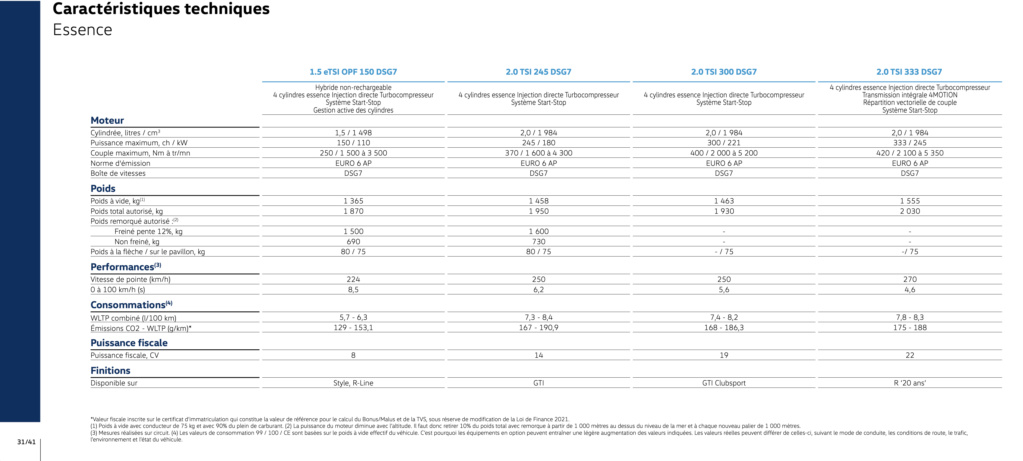Golf 8 : GTI, GTI Clubsport, R - tarifs au 03 octobre 2022/année-modèle 2023 Sche1688