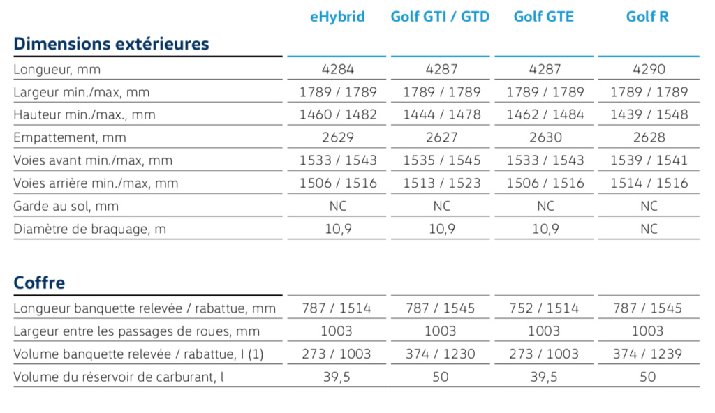 Golf 8 R OPF + R (Variant) SW OPF (version commerciale) Scher786