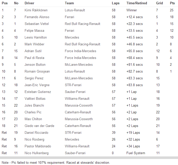 1 - Grande Prémio da Austrália - 17/03/2013 F1_rac10