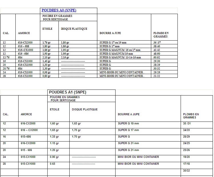 rechargement calibre 12 & A0 Rechar10