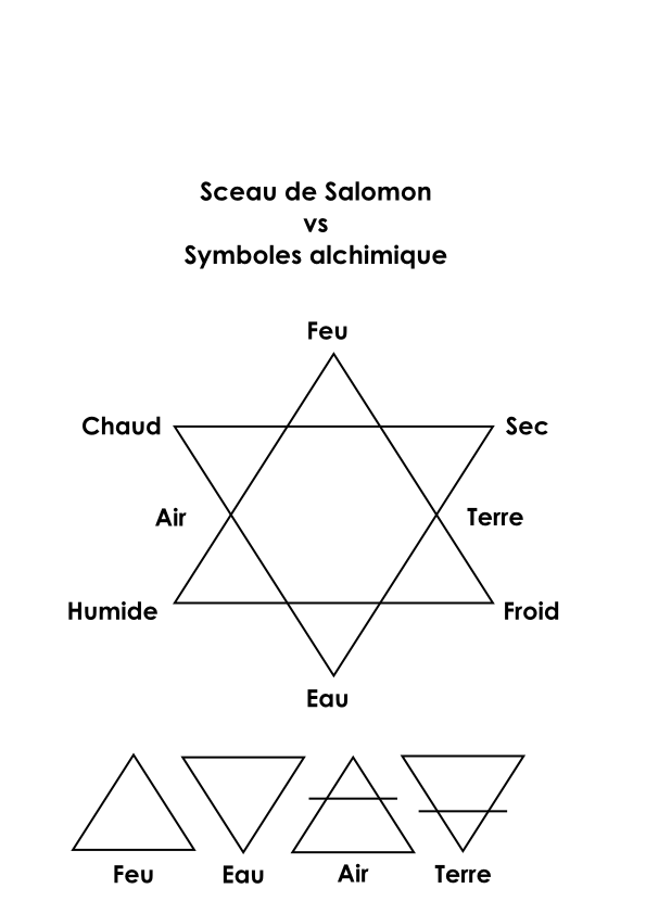 Alchimie VS Sceau de Salomon 20130811