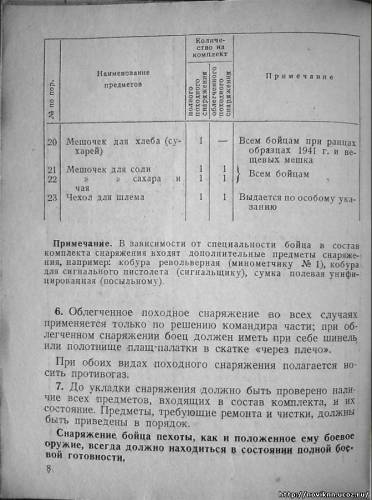 руководство 1941 года издания "снаряжение и состав комплекта" N410