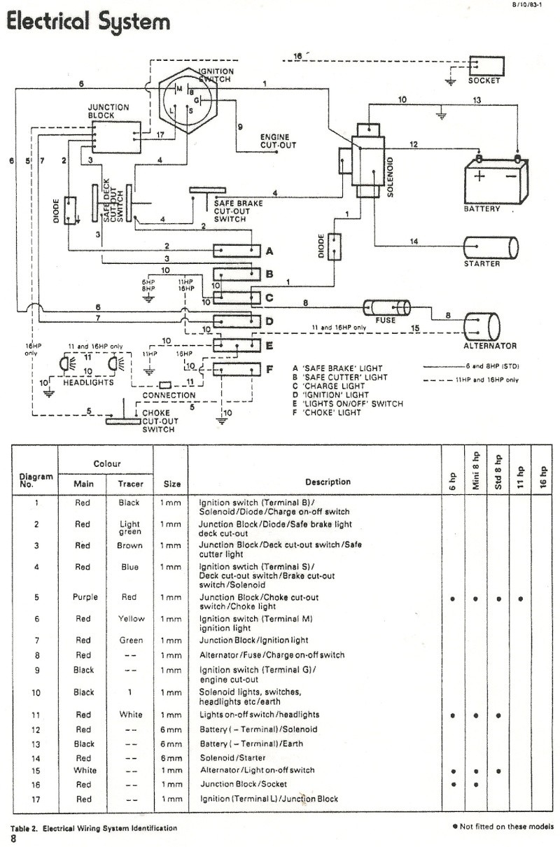 wiring up a modern key switch - Page 2 Gazell10