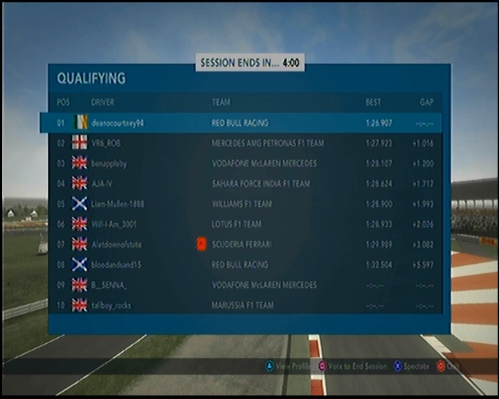 Indian GP Race Results P_aug310