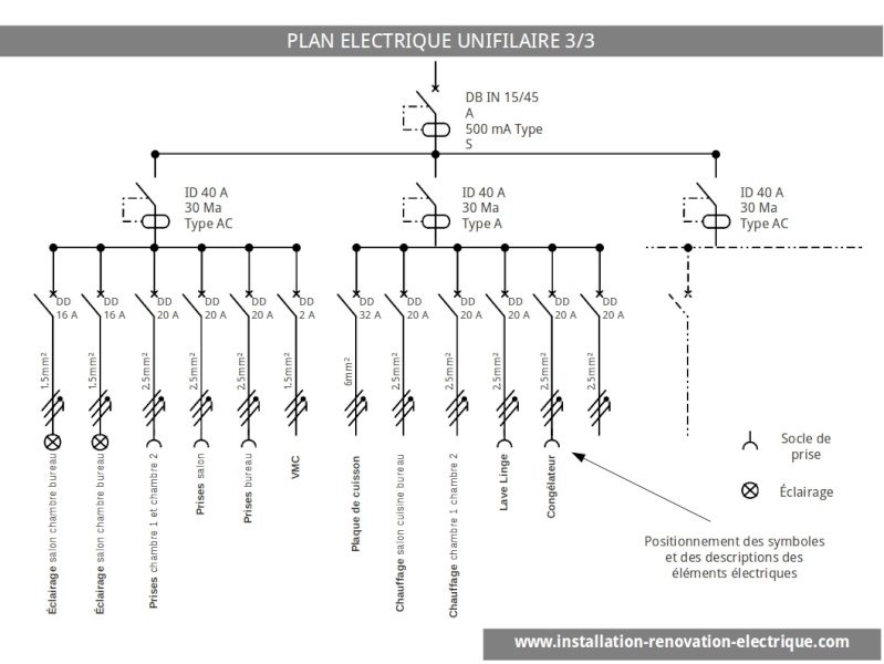 PLAN ELECTRIQUE UNIFILAIRE Plan_e10