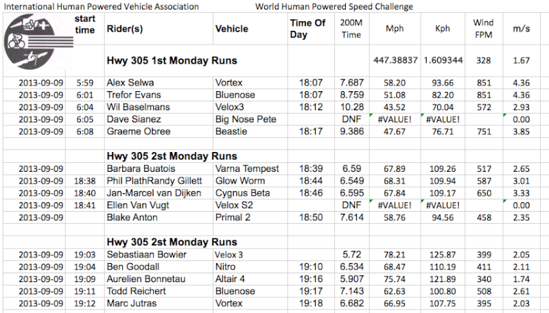 Battle Mountain 2013 - Page 2 Monpmr10