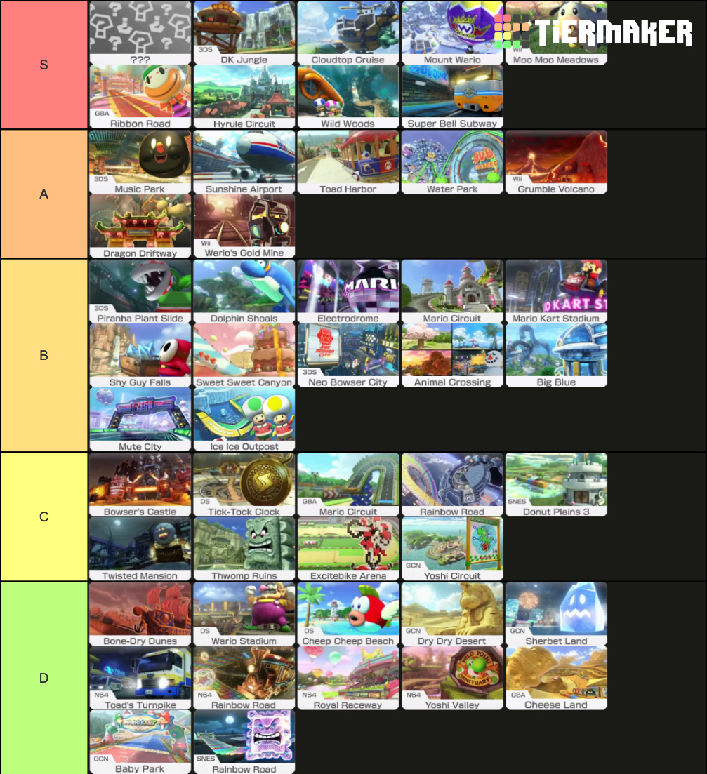 Andyman's tiertastic tier list thread that he definitely made up on his own Mario-10