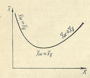 Nivelele Critice din Procesele de Dezvoltare ale Sistemelor Biologice (A. V. Jirmunskiǐ, V. I. Kuzǐmin) F_23b10