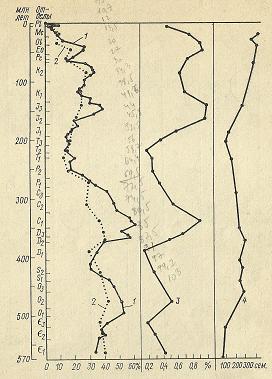 Nivelele Critice din Procesele de Dezvoltare ale Sistemelor Biologice (A. V. Jirmunskiǐ, V. I. Kuzǐmin) F_70b10