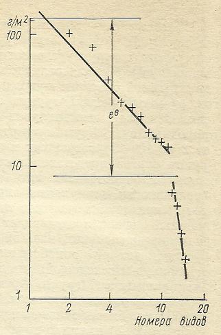 Nivelele Critice din Procesele de Dezvoltare ale Sistemelor Biologice (A. V. Jirmunskiǐ, V. I. Kuzǐmin) F_74b10