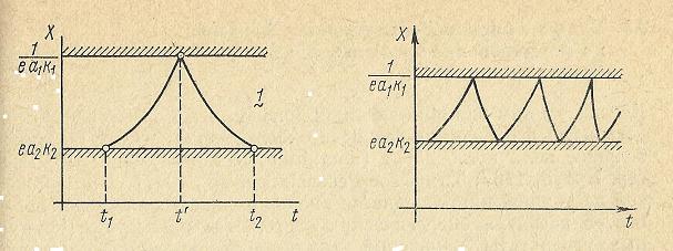 Nivelele Critice din Procesele de Dezvoltare ale Sistemelor Biologice (A. V. Jirmunskiǐ, V. I. Kuzǐmin) F_8_9b10