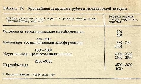 Nivelele Critice din Procesele de Dezvoltare ale Sistemelor Biologice (A. V. Jirmunskiǐ, V. I. Kuzǐmin) T_15b10