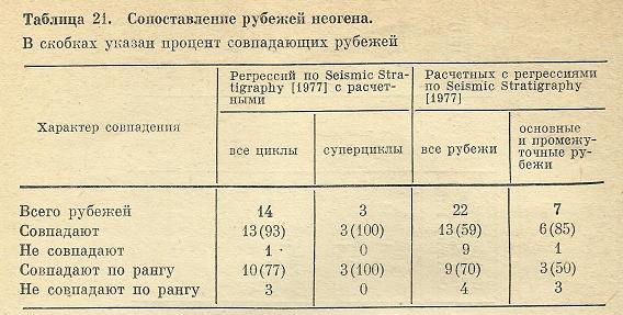 Nivelele Critice din Procesele de Dezvoltare ale Sistemelor Biologice (A. V. Jirmunskiǐ, V. I. Kuzǐmin) T_21b10