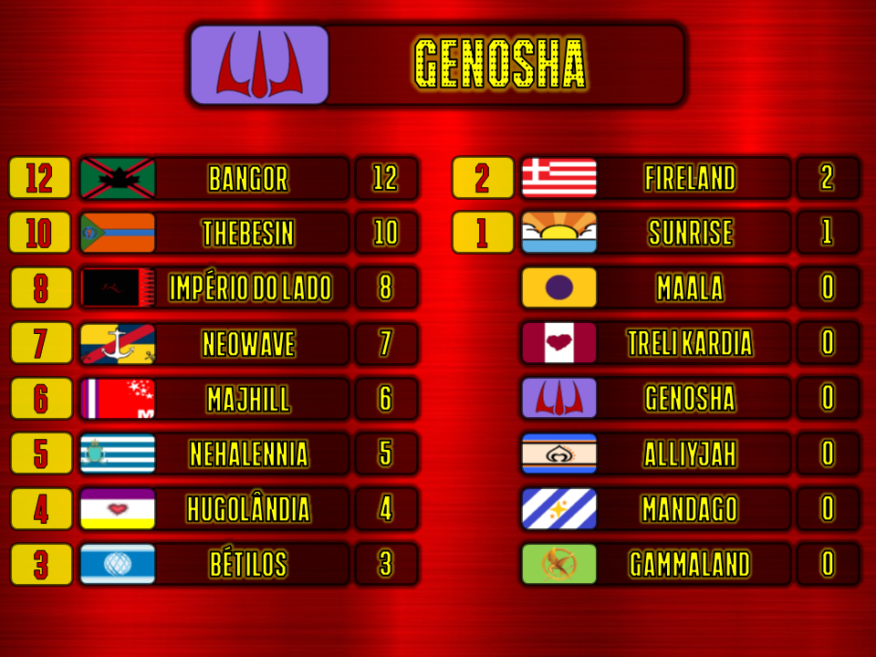 SC 207 - Resultados Finais 01-gen11