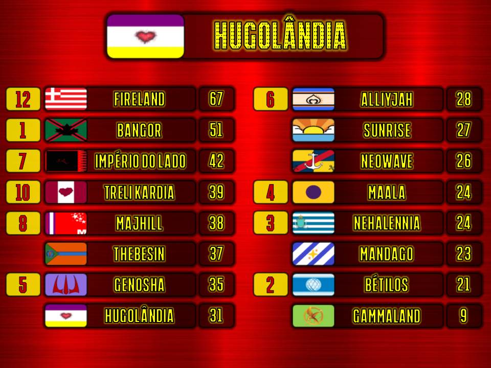 SC 207 - Resultados Finais 09-hug10