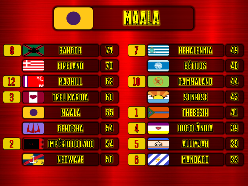 SC 207 - Resultados Finais 14-maa10