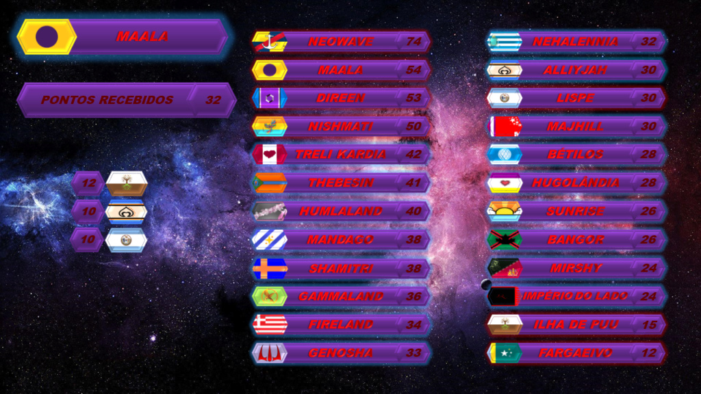 NSC 207 - Resultados finais 31-maa10