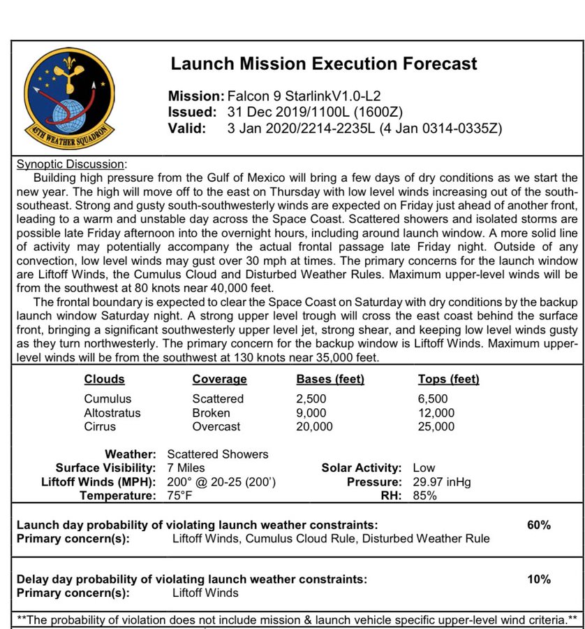Falcon 9 (Starlink v1.0 L2) - CCAFS - 7.1.2020 Eniap511