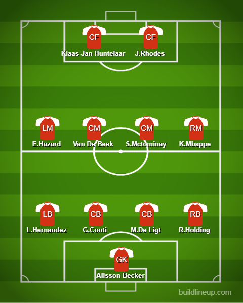 Est Discord Soccer League Result Lineup24