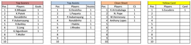 Est Discord Soccer League Result Play_s14