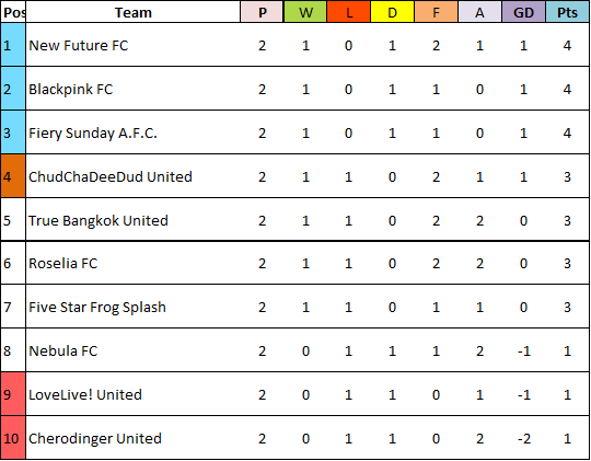 Est Discord Soccer League Result Unknow11