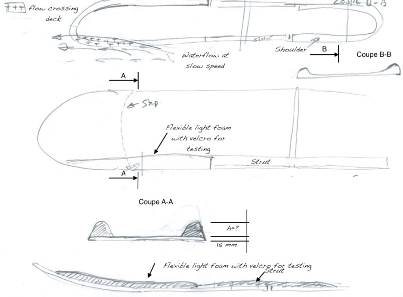 Le flux qui monte sur le pont à faible vitesse Sureap11