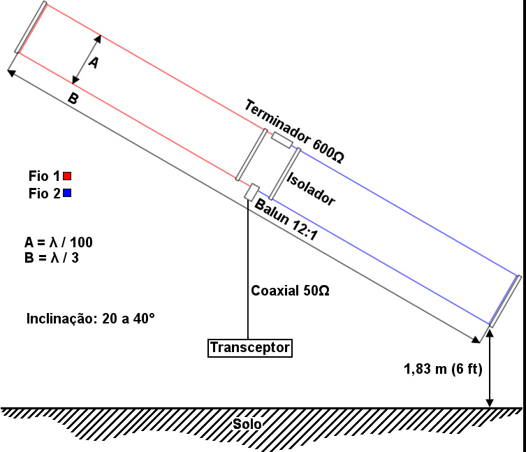 Réalisation d'une antenne W3HH Captur75