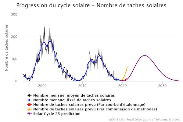 explication de la propagation pour les débutants Propag13