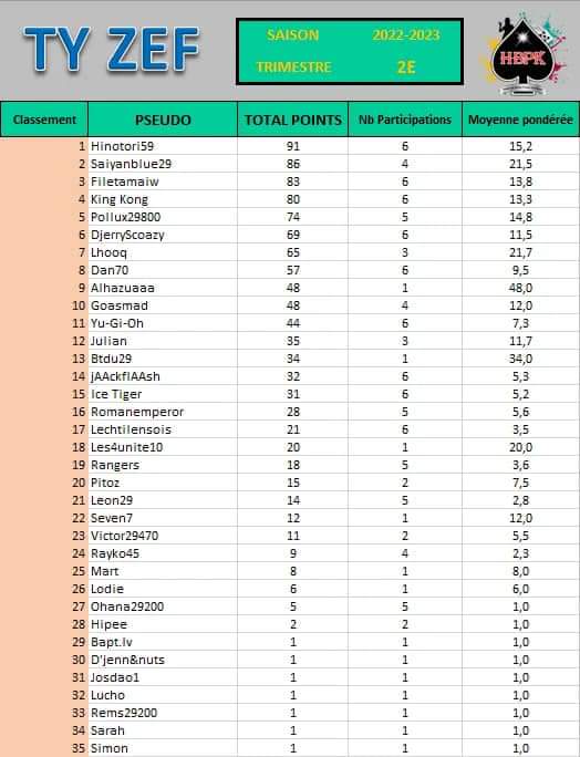 photo du classement du 2éme trimestre  33840510