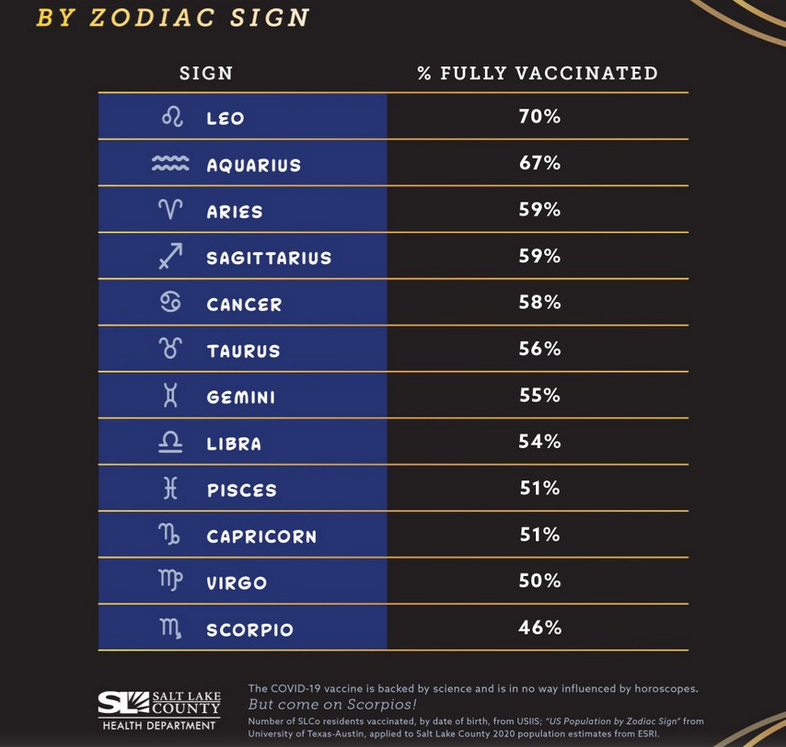 Bilan zodiaque et vaccination Screen18