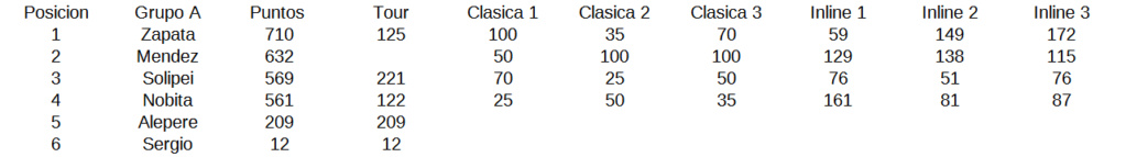 Grupos y resultados Imag1162