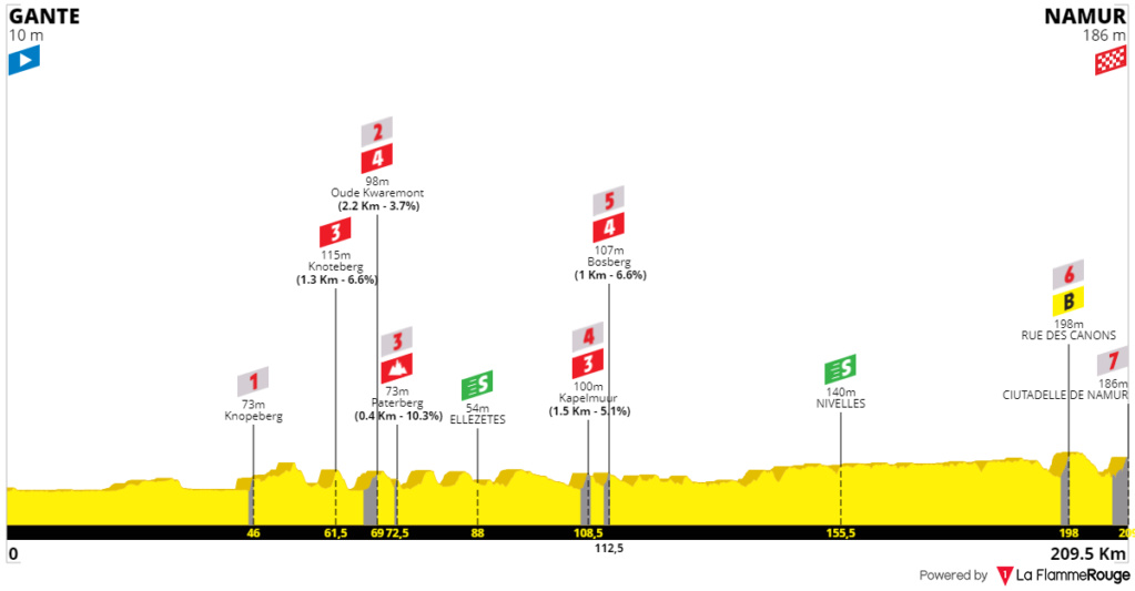 Concurso Tour de France 2022 Imag1186