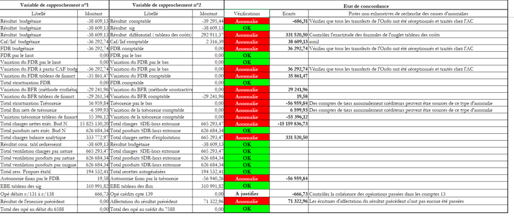 REPROFI - Page 2 Incohe10