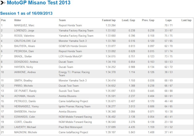 GP Misano - Page 2 Captur12