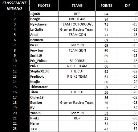 [WCF] Compte rendu WCF saison 2013 - Page 15 Mis_pi10