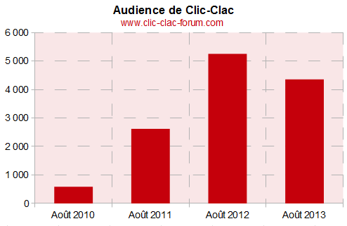 Audience de Clic-Clac