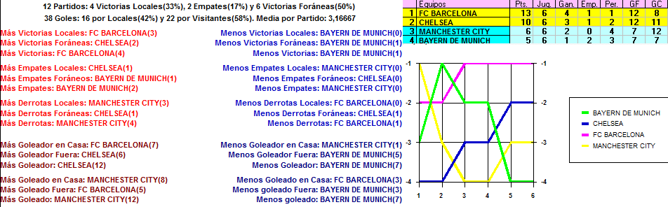 Clasificación Grupo B Estadi11