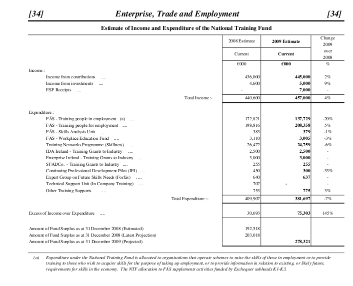 Vote 34 - Enterprise Trade & Employment Enterp13