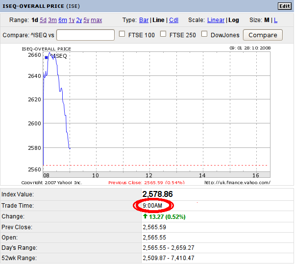 The ISEQ Thread Part II - Trading below 2000 - Page 8 Iseq16