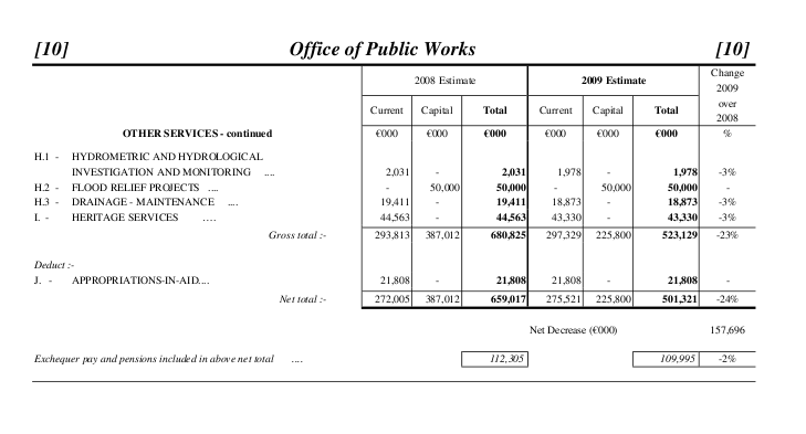 Vote 10 - Office of Public Works - OPW Opw210