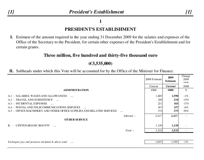 Vote  1 - President's Establishment Presid10