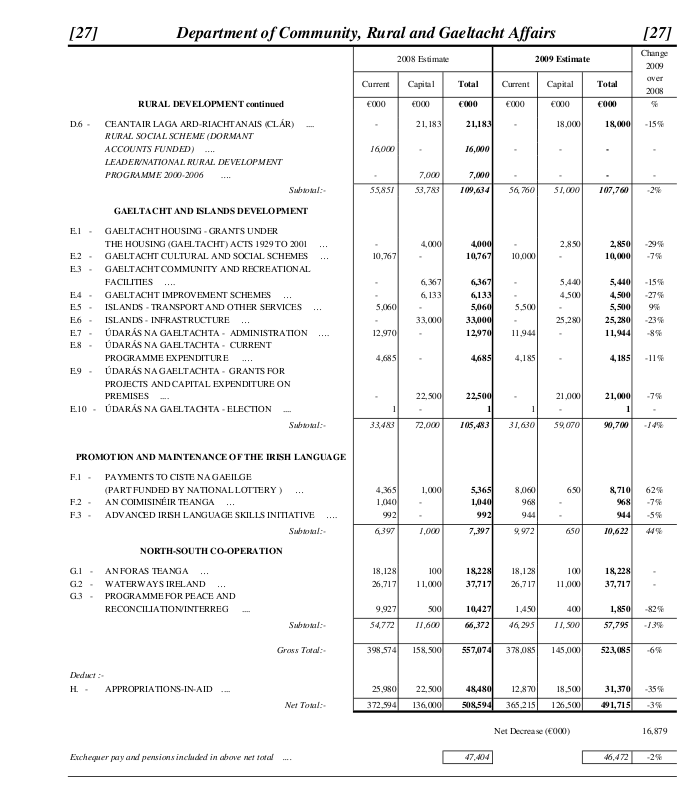 Office Machinery and other office supplies and related services...  The 2009 Estimates Thread Ruralg11