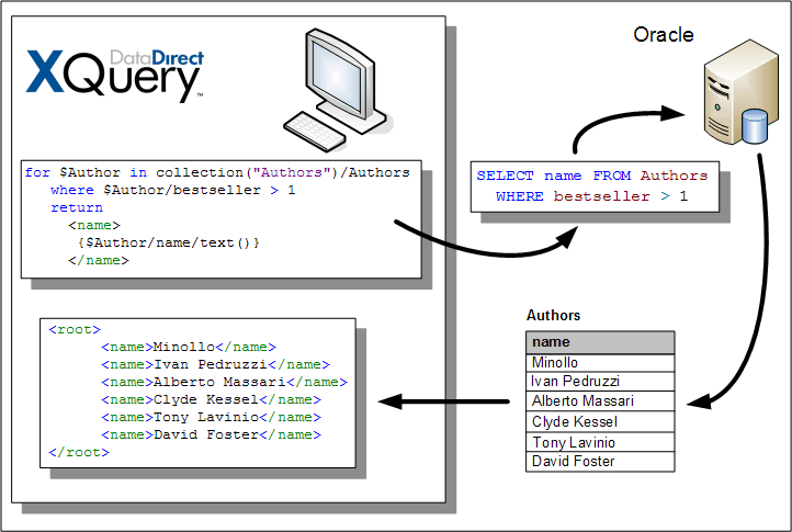 Oracle Maestro 7.10.0.1 Oracle10