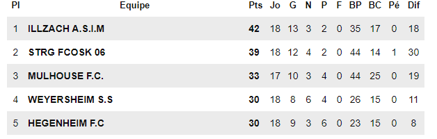 [R1] FC Mulhouse / Strasbourg Pierrots Vauban Classe46